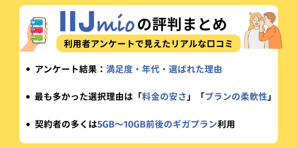 IIJmioの評判まとめ｜利用者アンケートで見えたリアルな口コミ