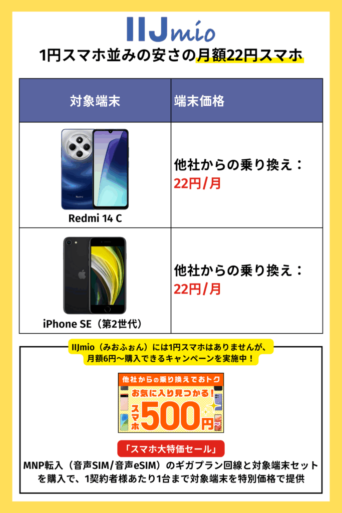 IIJmio(みおふぉん)｜1円スマホ並みの安さの月額6円スマホ