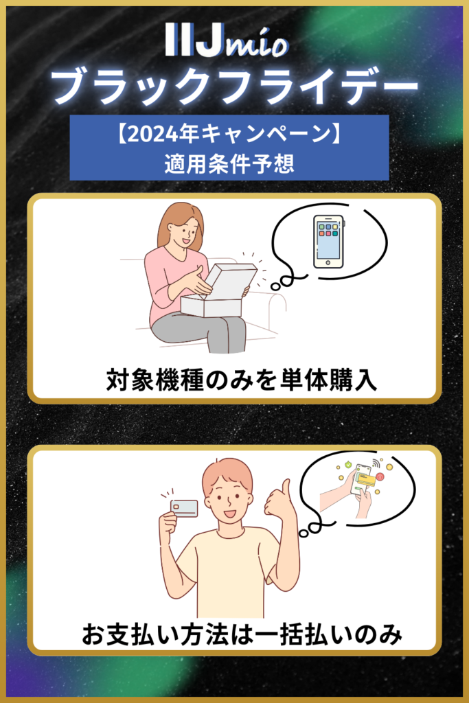 IIJmioブラックフライデー2024 条件予想
