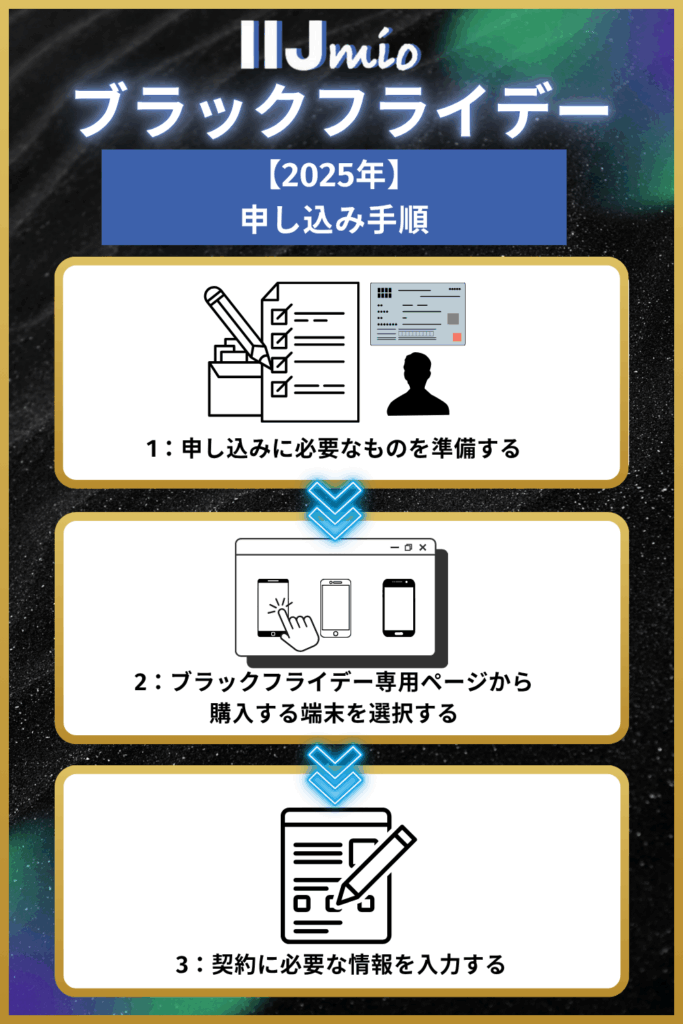 IIJmioブラックフライデー2025 申し込み手順