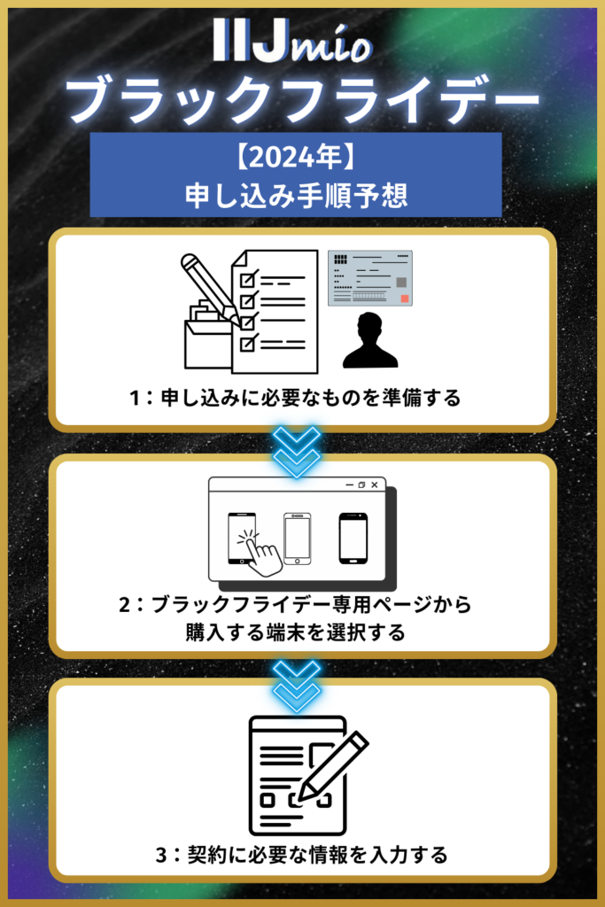 IIJmioブラックフライデー2024 申し込み手順予想
