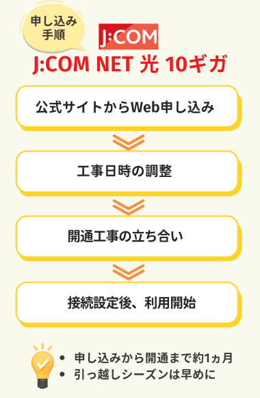 J:COM NET光の10ギガプランを申し込む手順