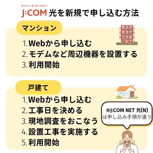 JCOM光申し込み方法