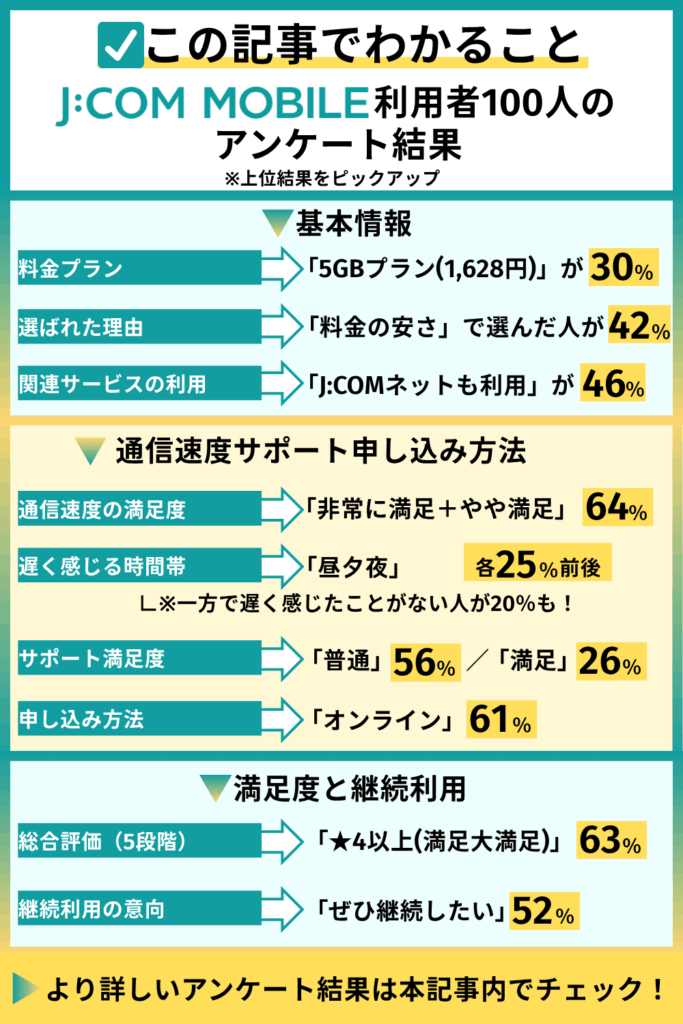JCOMモバイル-利用者100人のアンケート結果