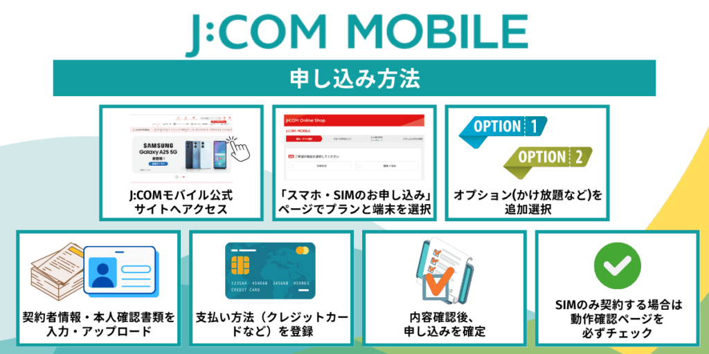 JCOMモバイルの申し込み方法