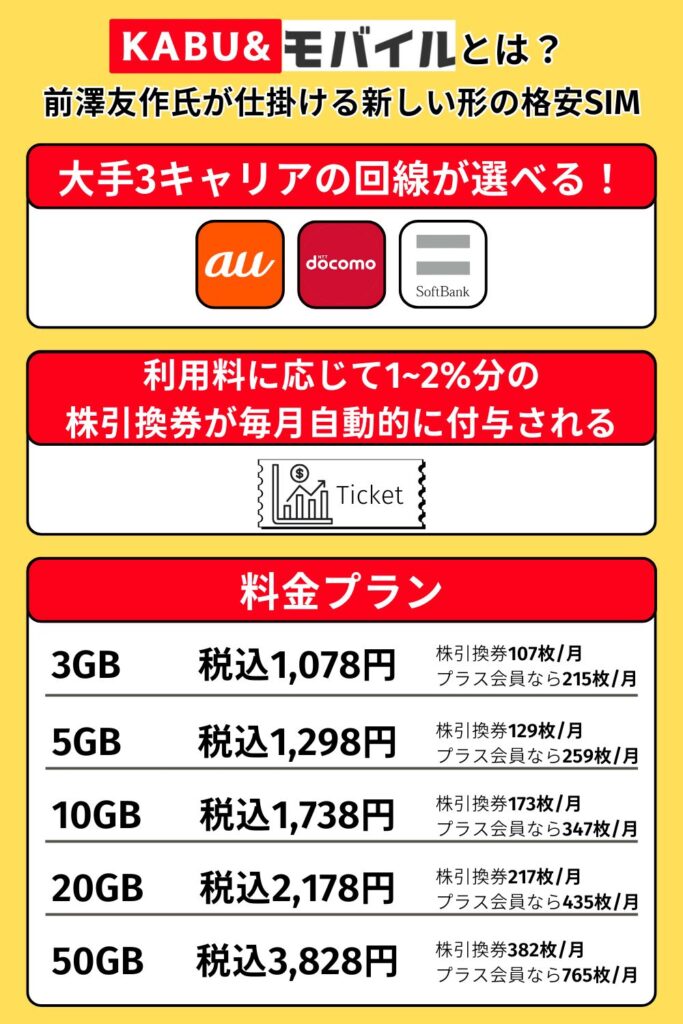 KABU&モバイルとは？