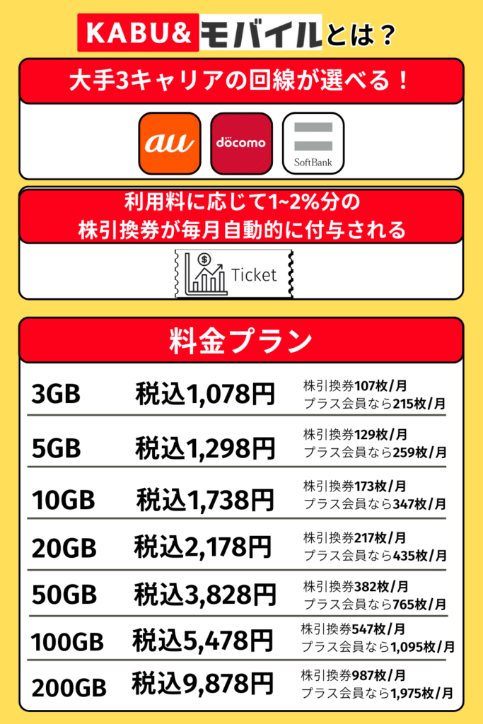 KABU&モバイルとは？