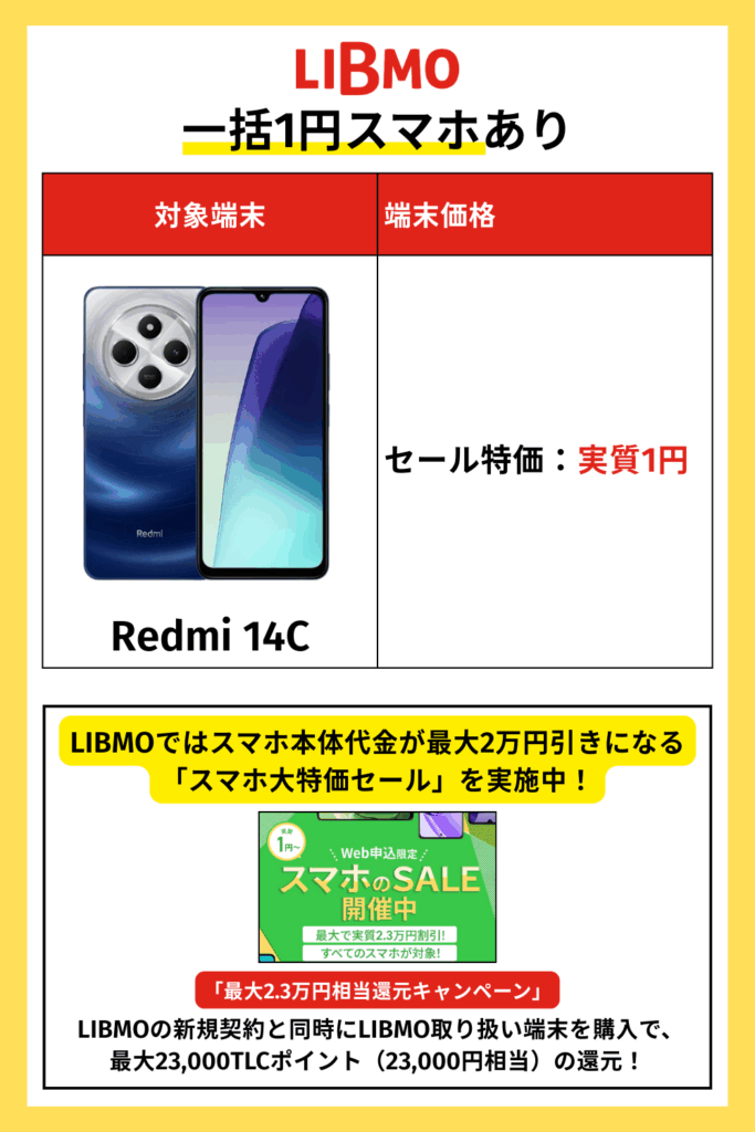 LIBMO｜一括1円スマホあり