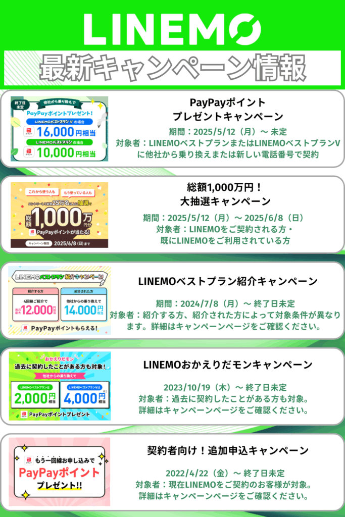 LINEMOの最新キャンペーン情報