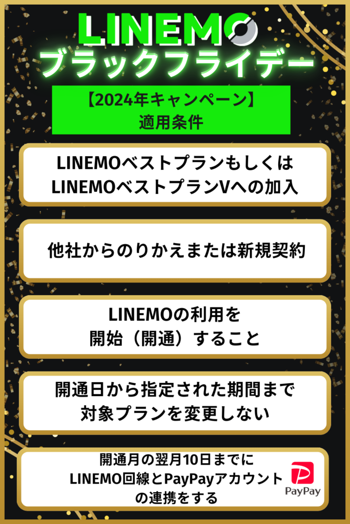 LINEMOブラックフライデー2024のキャンペーン適用条件