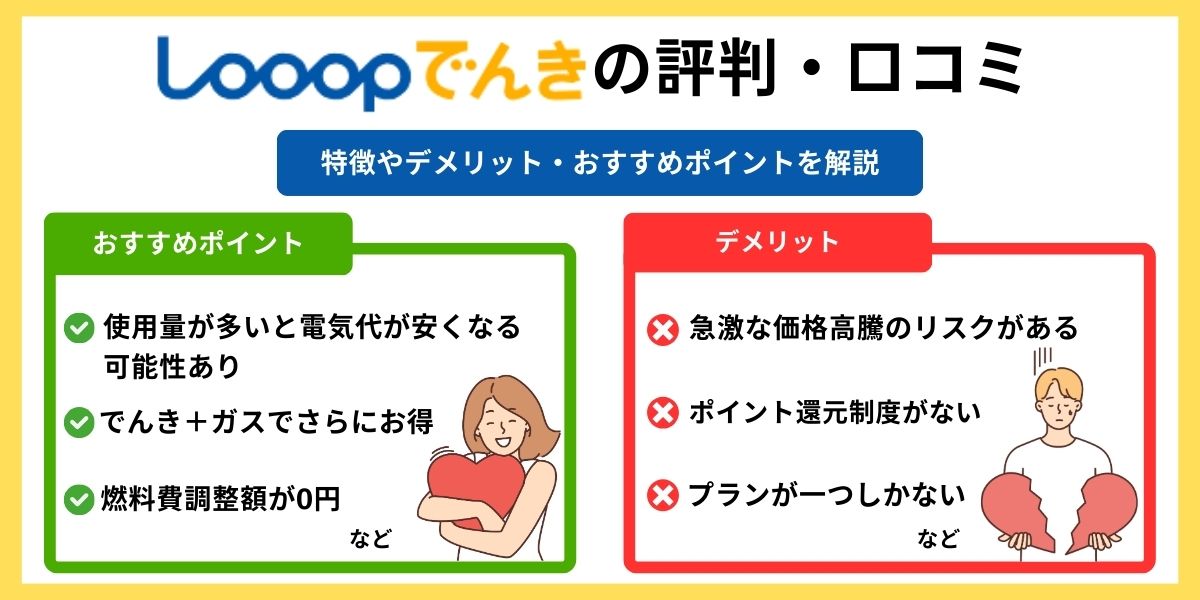 Looopでんき 評判