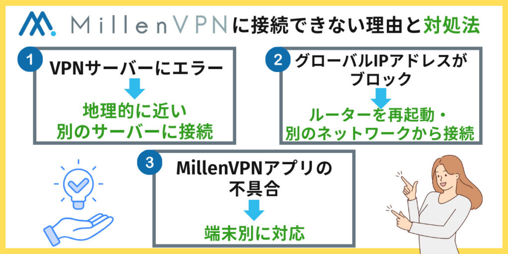 MillenVPNに接続できない理由と対処法