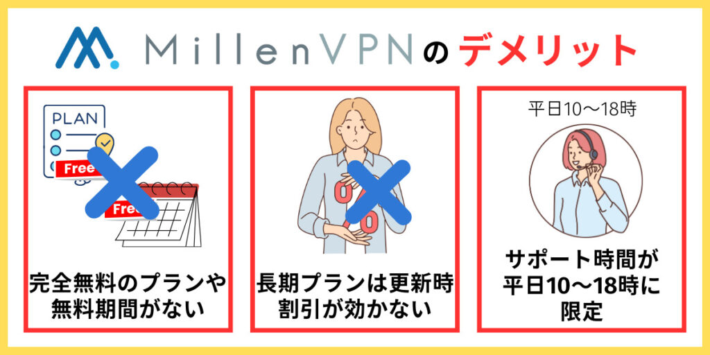 MillenVPNのデメリット！懸念点はある？