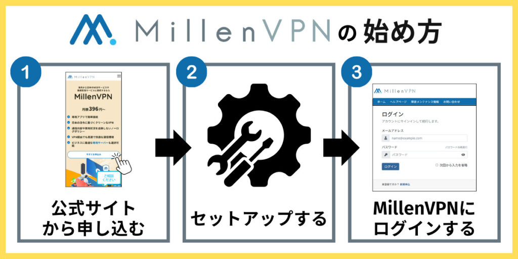 MillenVPNの始め方