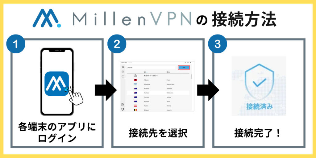 MillenVPNの接続方法【端末別】