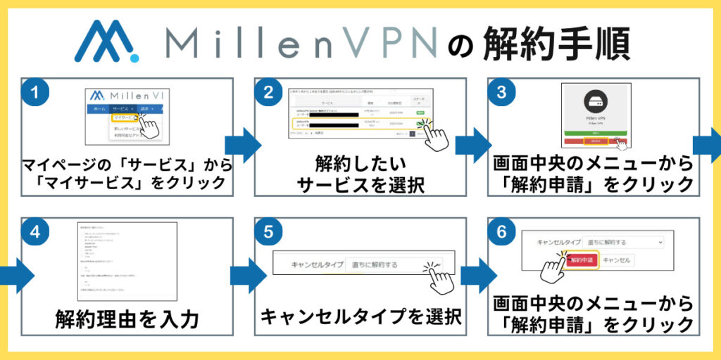 MillenVPNの解約手順