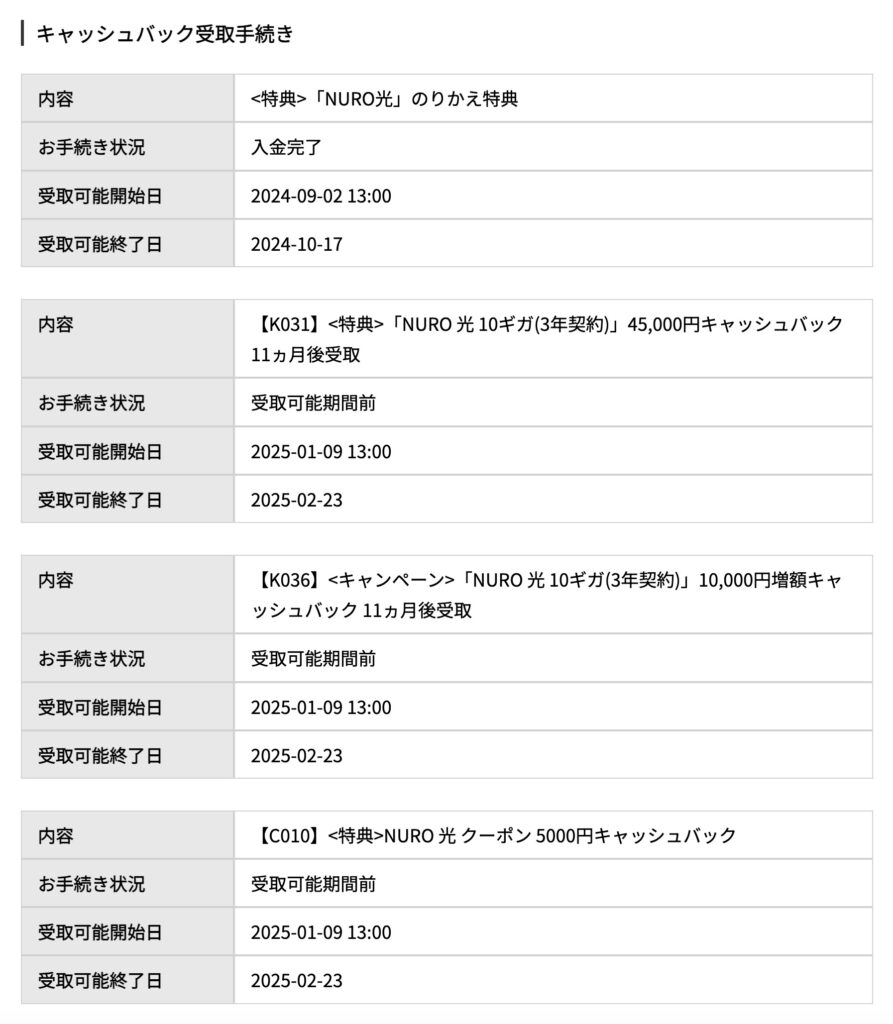 NURO光キャッシュバック手続き