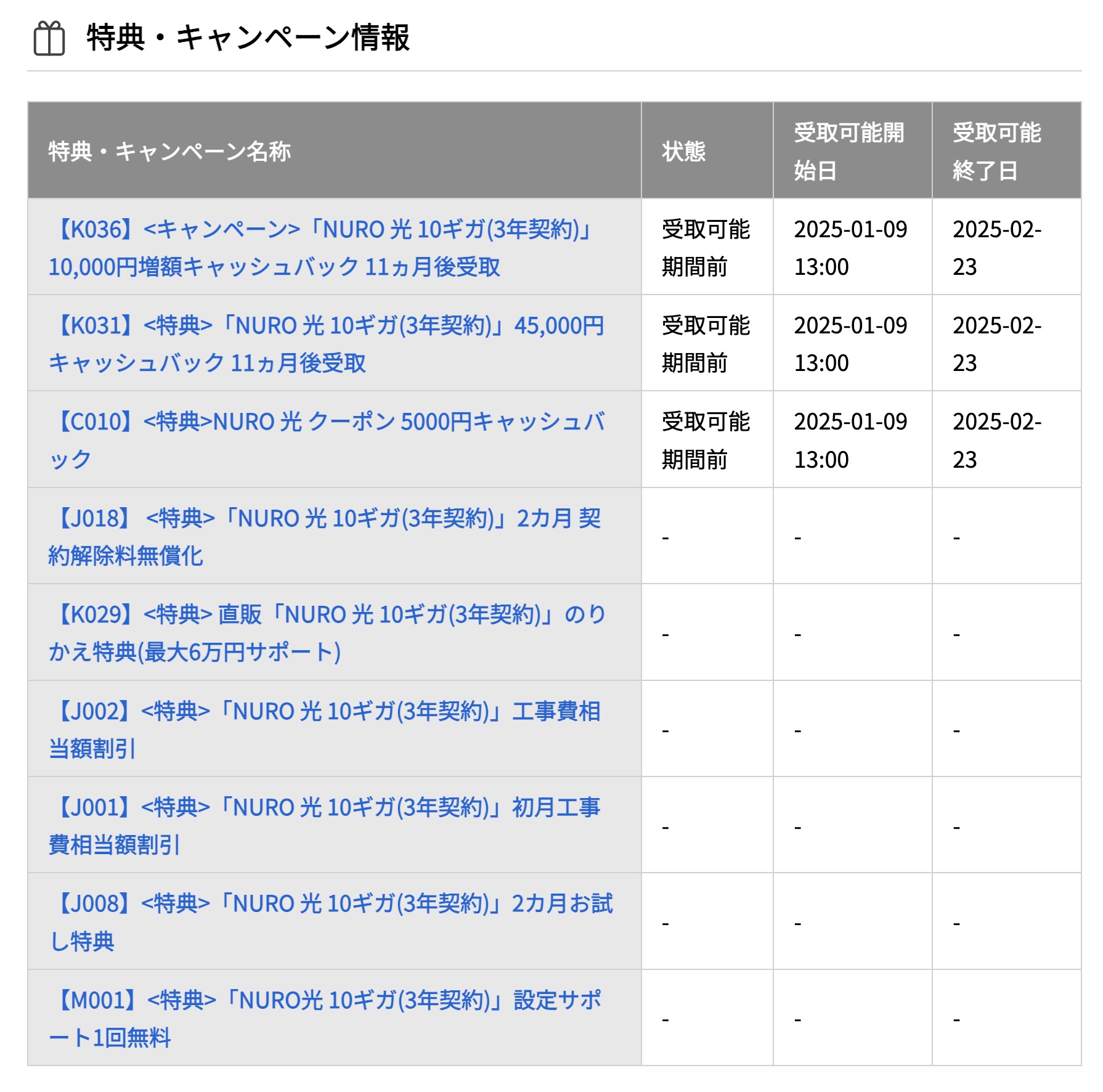 NURO光受け取り可能な特典内容の画面