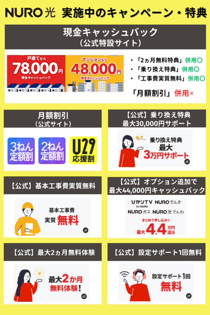 NURO光キャンペーンサマリー