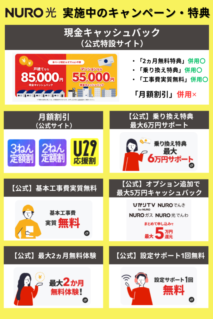 NURO光キャンペーンサマリー