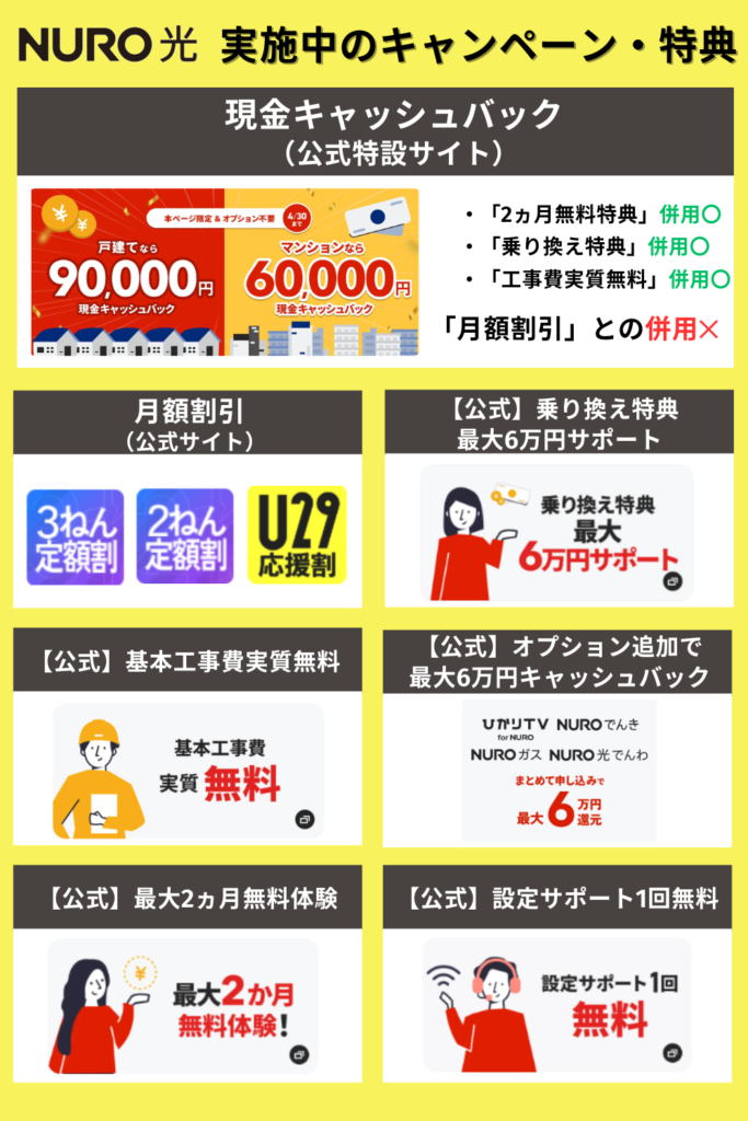NURO光キャンペーンサマリー