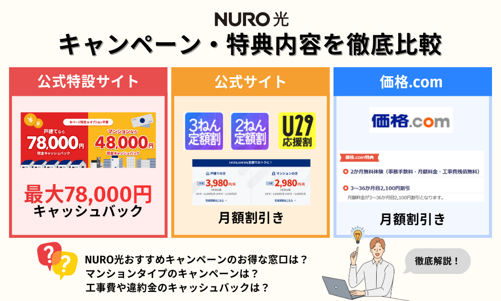 nuro 光 キャンペーン