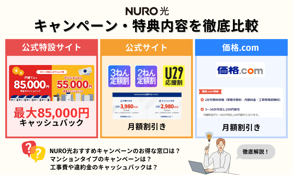 nuro 光 キャンペーン