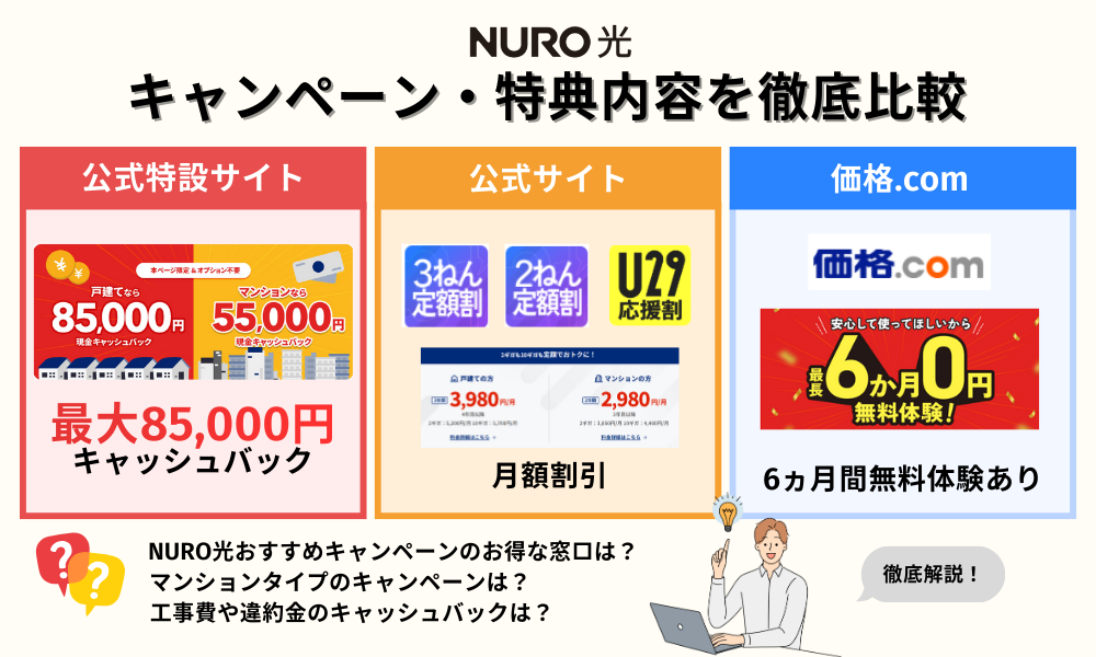 nuro 光 キャンペーン