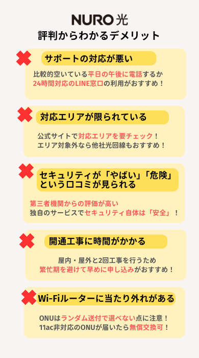 評判からわかったNURO光のデメリット