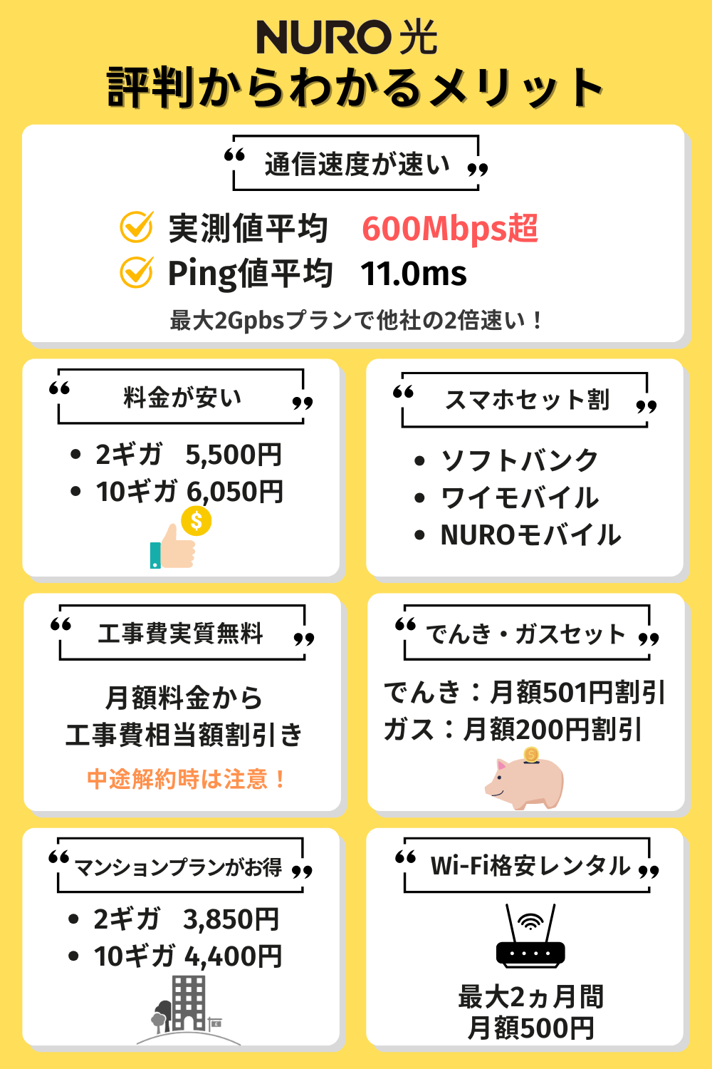 NURO光の評判からわかるメリット