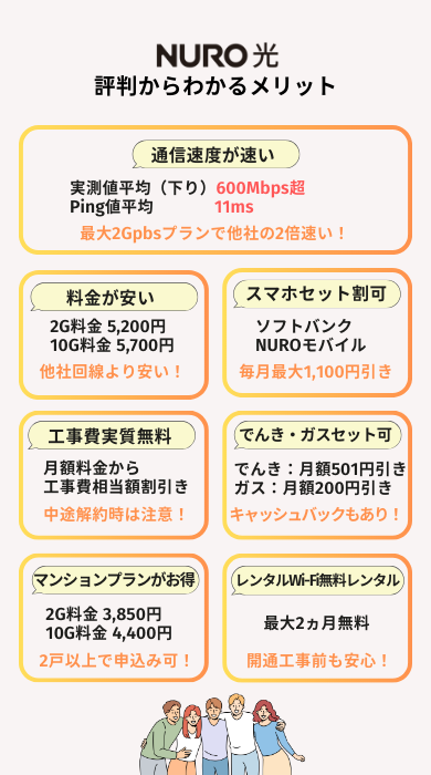 NURO光の評判からわかったメリット