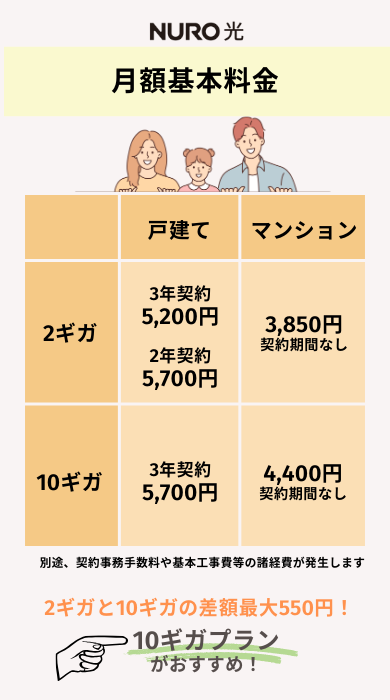 NURO光の料金表