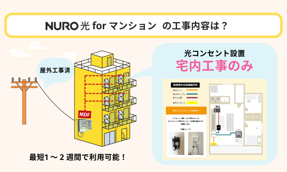 NURO光forマンションの宅内工事