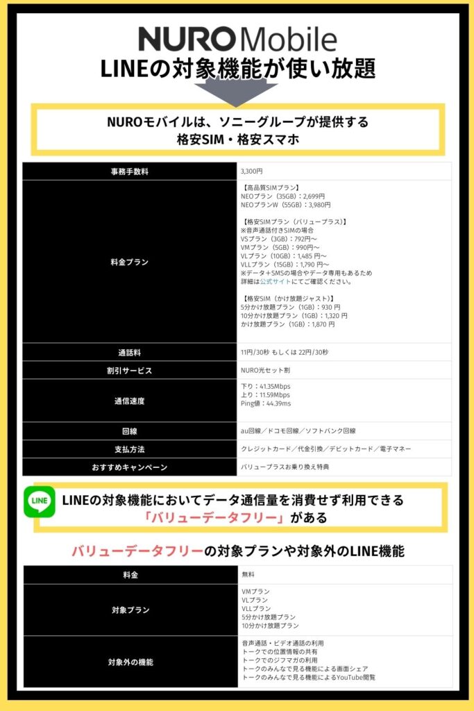 NUROモバイル｜LINEの対象機能が使い放題