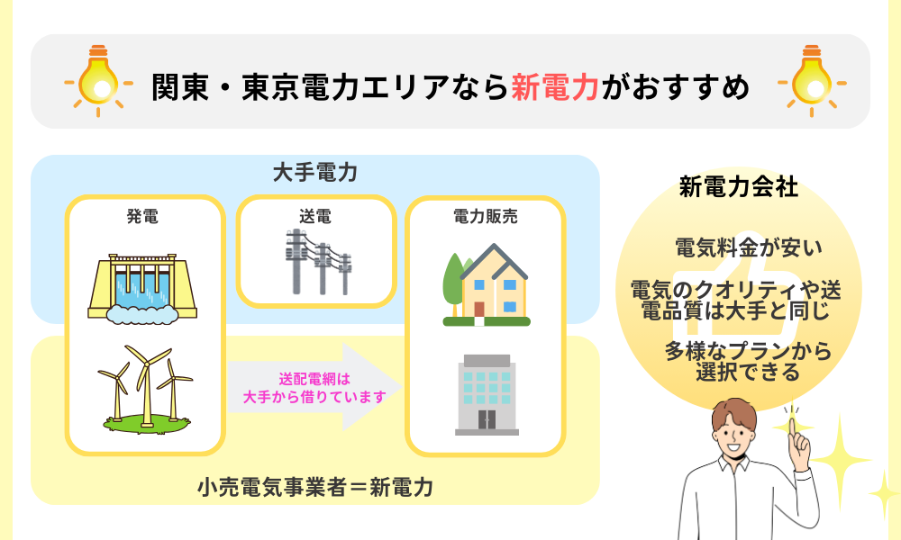 電力会社おすすめ関東