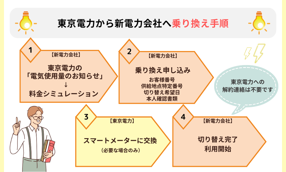 電力会社おすすめ関東