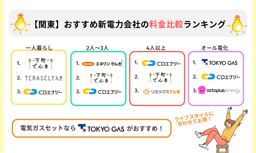 世帯別おすすめ新電力ランキング