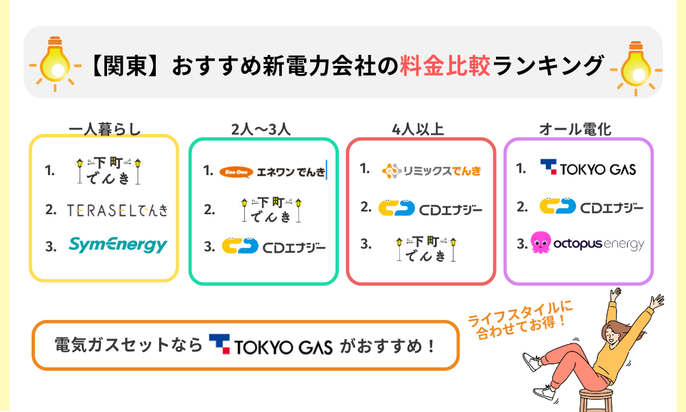 世帯別おすすめランキング 関東