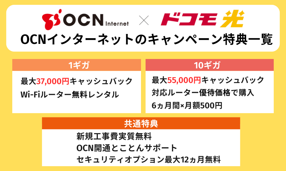 ドコモ光OCN インターネットのキャンペーン特典