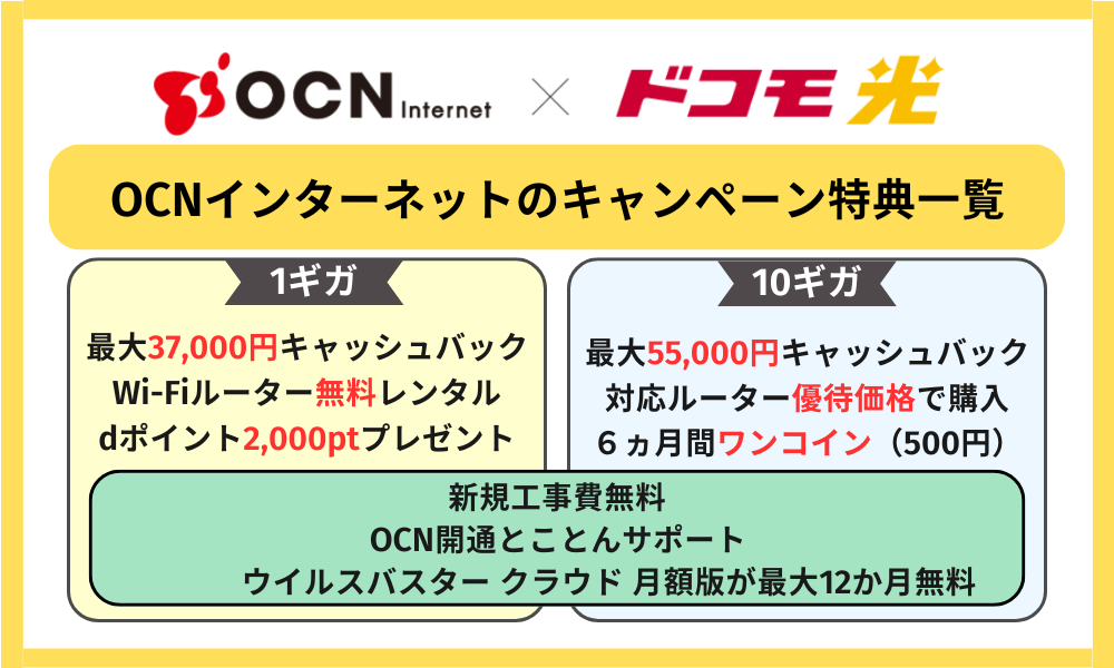 ドコモ光OCNインターネットのキャンペーン特典