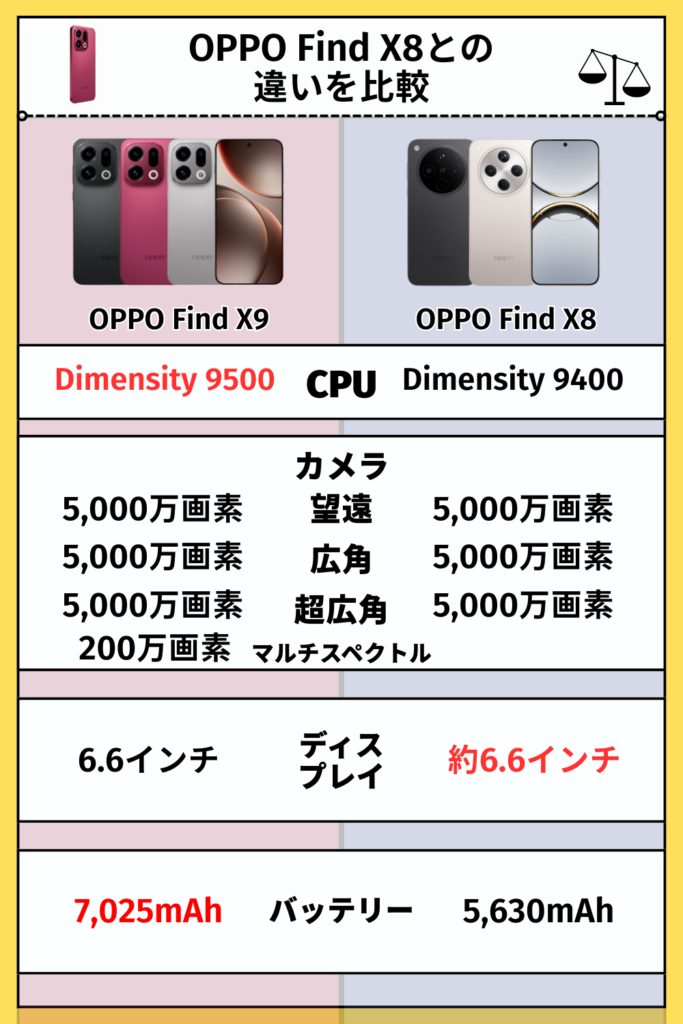 OPPO Find X8との違いを比較