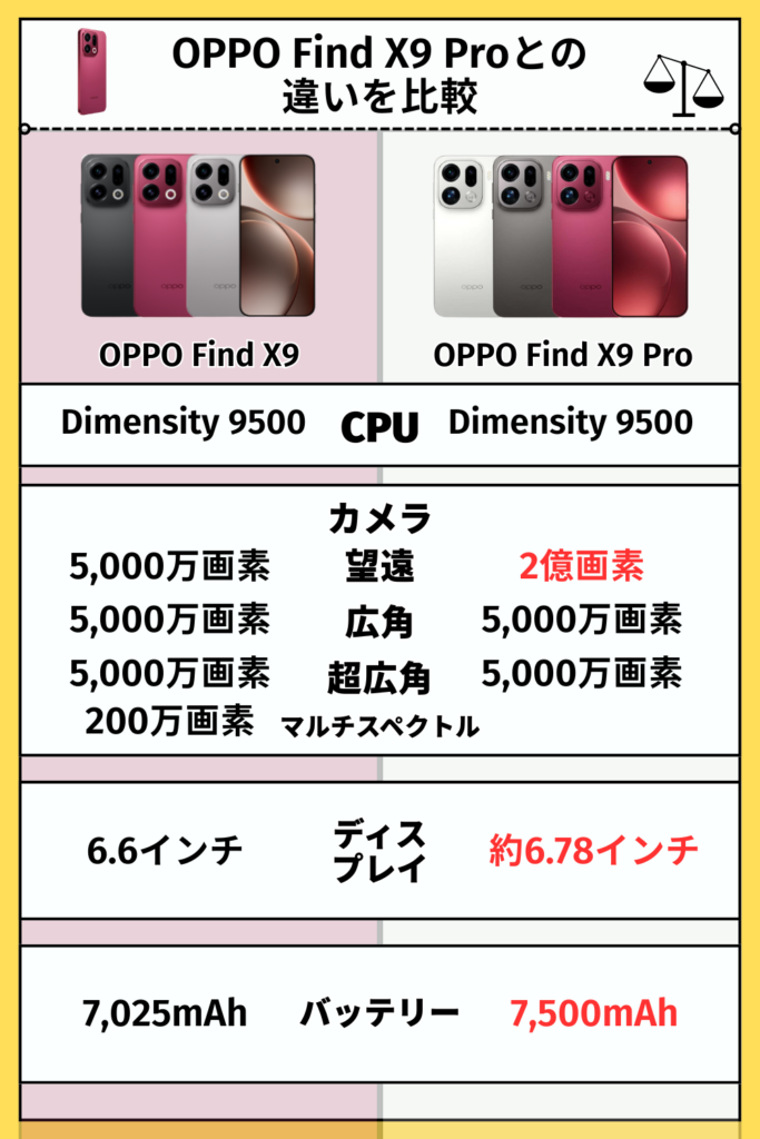 OPPO Find X9 Proとの違いを比較