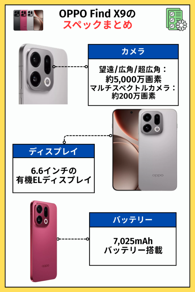 OPPO Find X9のスペックまとめ