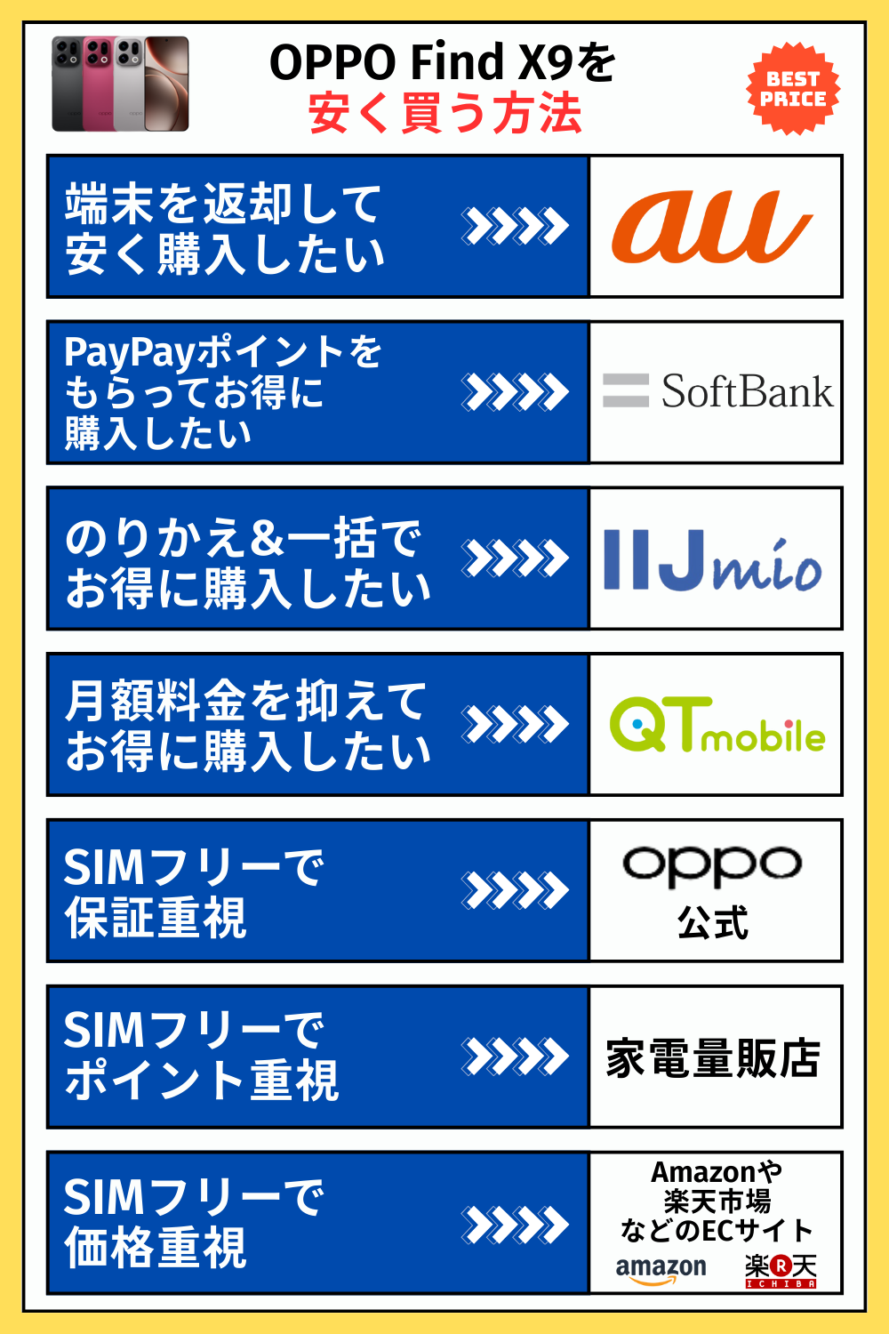 OPPO Find X9を安く買う方法の要約画像