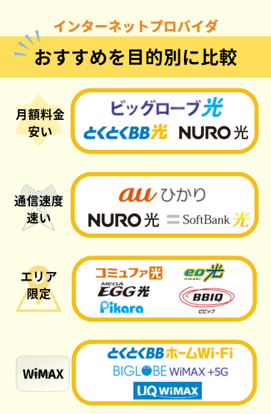 光回線プロバイダのおすすめ総合ランキング