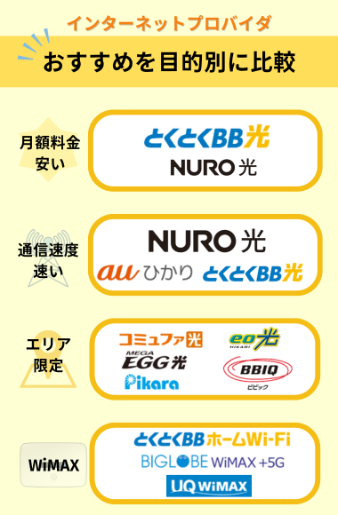 光回線プロバイダのニーズ別おすすめ