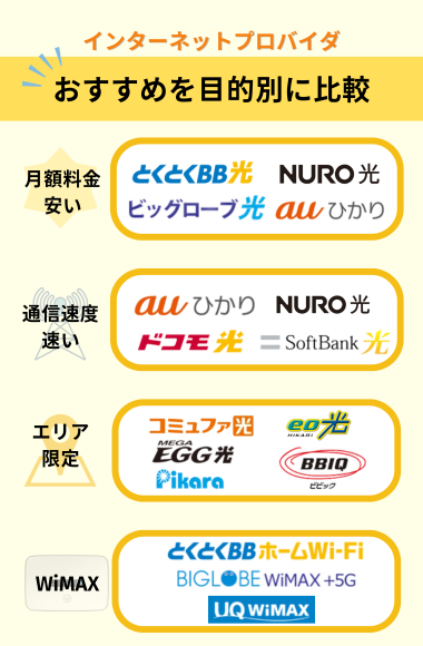 光回線プロバイダのおすすめ総合ランキング