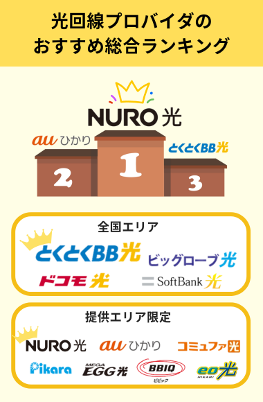 光回線プロバイダのおすすめ総合ランキング