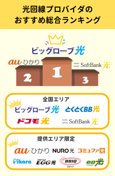 光回線プロバイダのおすすめ総合ランキング