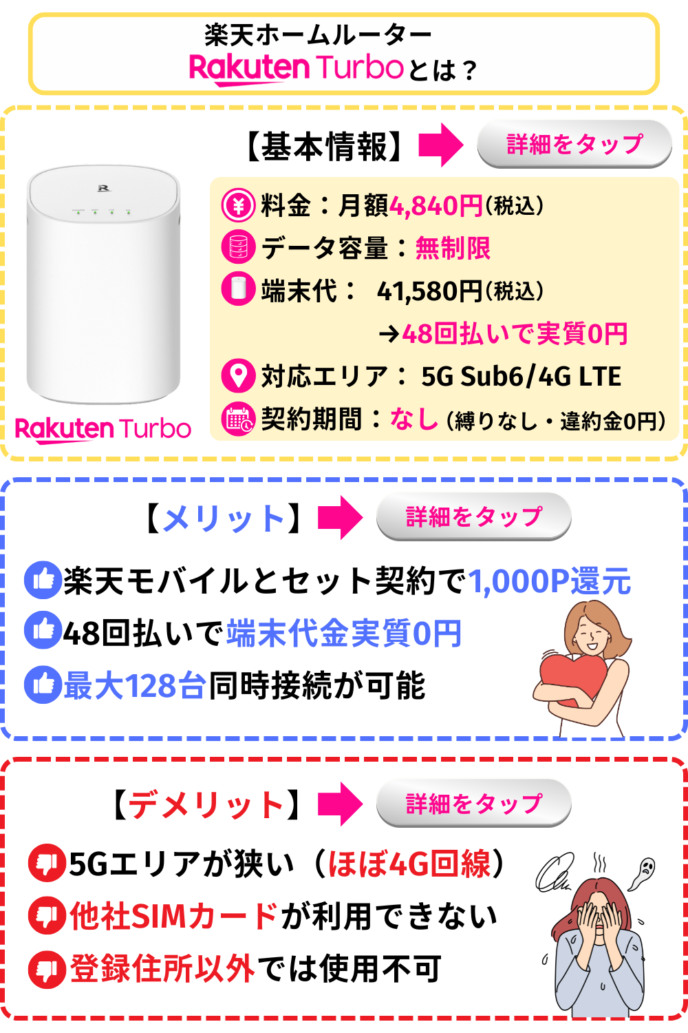 Rakuten Turbo 5Gルーター Rakuten Turbo 5G楽天のホームルーター実機レビュー！メリット